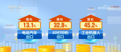 新产物新业态新品牌不竭出现 我国外贸含 新产物新业态新品牌不竭出现 我国外贸含